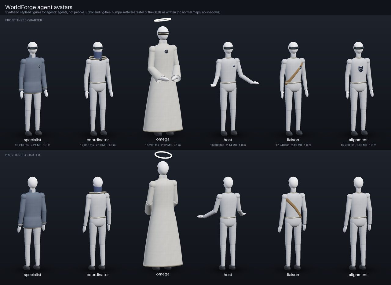 Six white avatar role models in front and back views: specialist, coordinator, Omega with halo, host, liaison and alignment